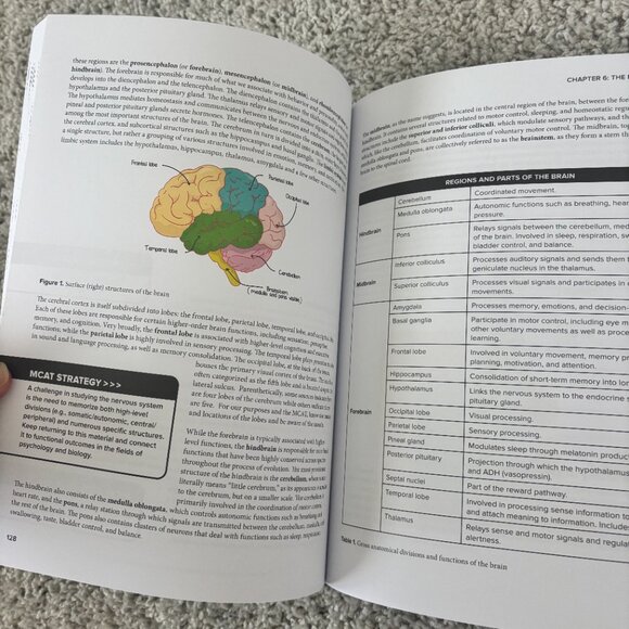 Blueprint MCAT Books - Picture 2 of 4
